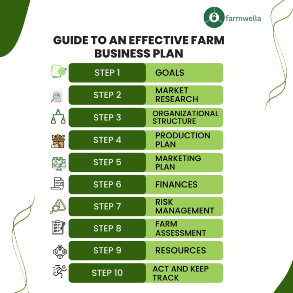farm business plan chart