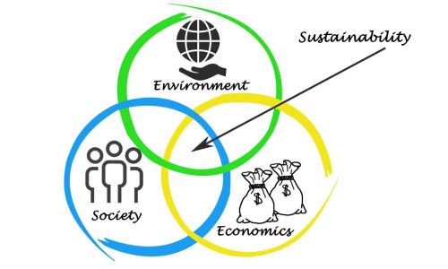 sa venn diagram